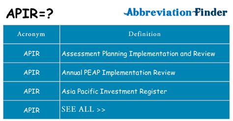 what does apir stand for.